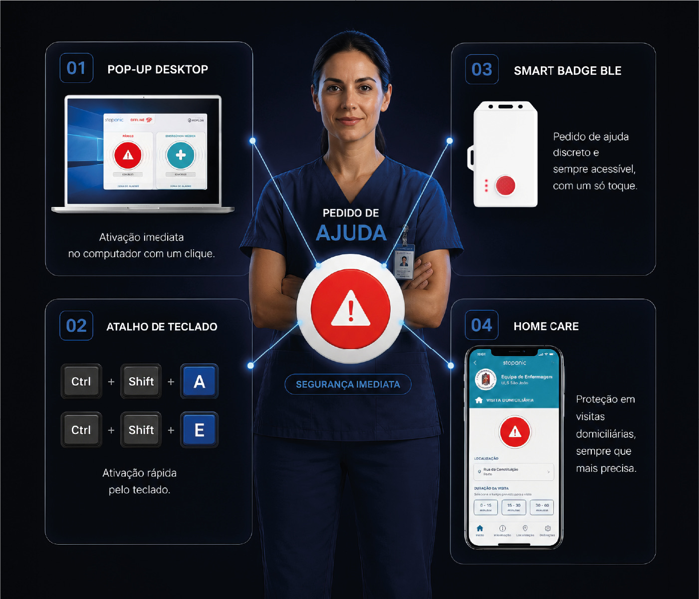 Healthcare professional surrounded by the four stopanic activation methods